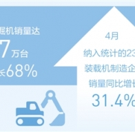 工程機(jī)械高產(chǎn)滿產(chǎn)，助推建設(shè)提速提質(zhì)